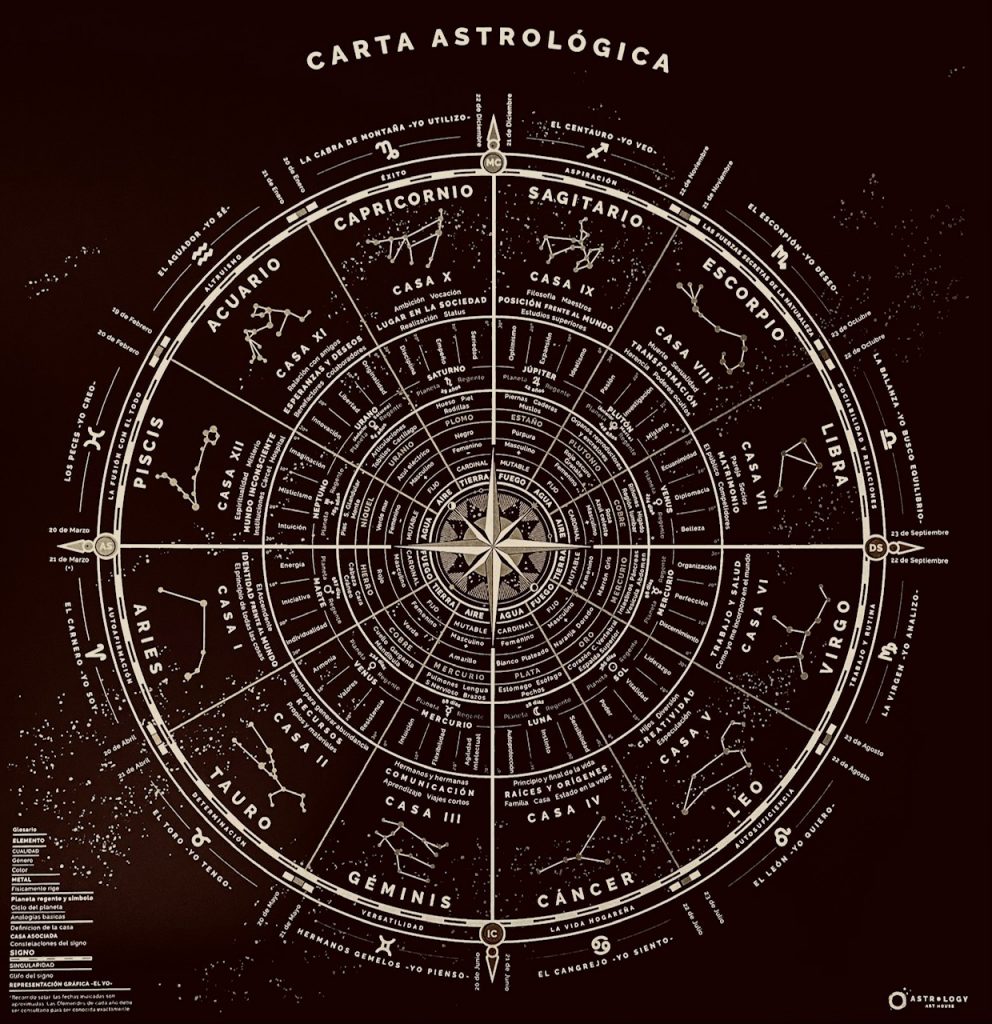 Carta astrológica